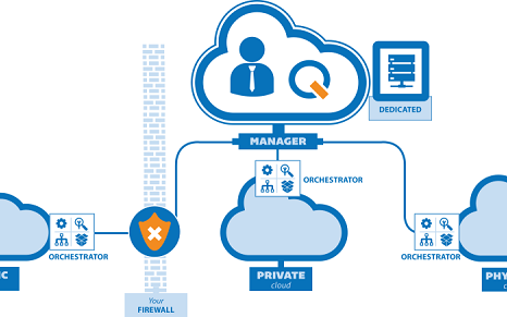 Cloud & Infrastructure Projects